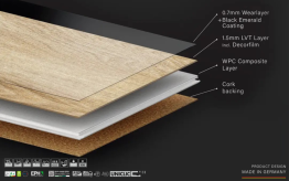 Vrstvy podlahy REPUBLIC® Floor Alligator