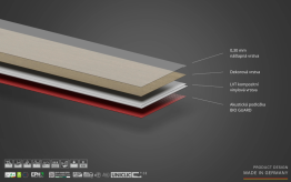 Vrstvy podlahy REPUBLIC® Floor Wolf